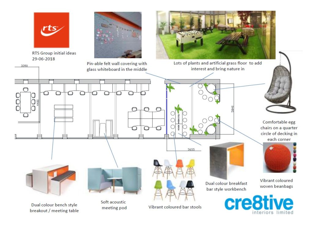 Ideas board showing colours