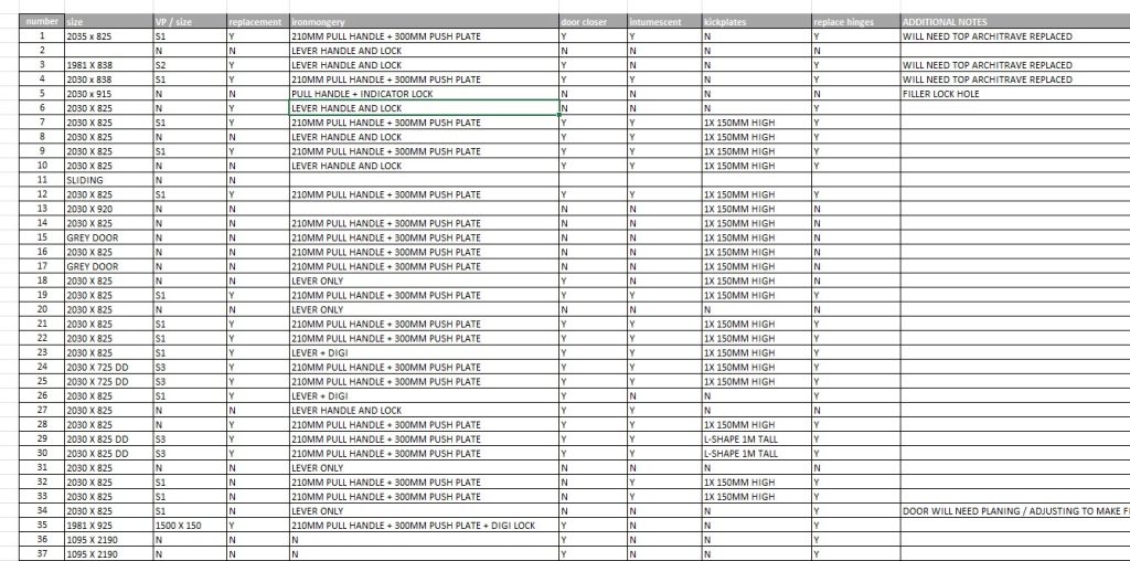 Part of door schedule